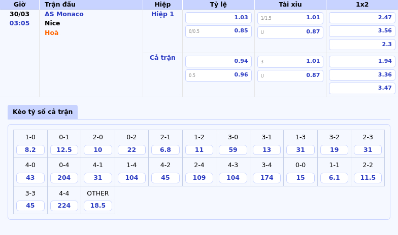 Soi Kèo Trận Đấu AS Monaco vs Nice Cuộc Đụng Độ Hấp Dẫn Tại Ligue 1 2 Thông tin bảng tỷ lệ kèo bóng đá AS Monaco vs Nice