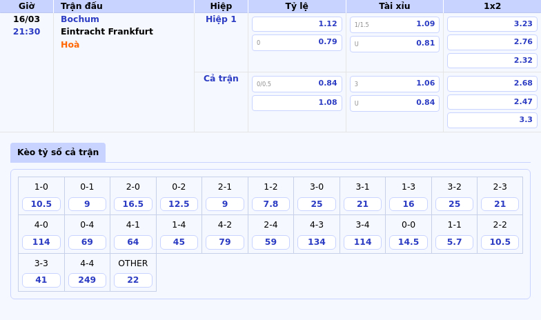 Soi kèo Bochum vs Eintracht Frankfurt Cuộc đọ sức đầy kịch tính tại Bundesliga 2 Thông tin bảng tỷ lệ kèo bóng đá Bochum vs Eintracht Frankfurt