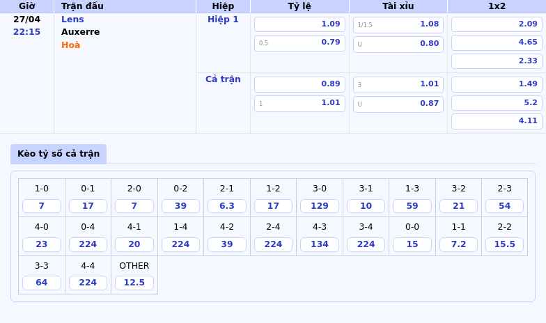 Nhận định Soi kèo Lens vs Auxerre Cuộc chiến không khoan nhượng tại Ligue 1 2 Thông tin bảng tỷ lệ kèo bóng đá Lens vs Auxerre
