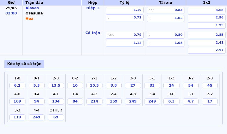 Nhận định soi kèo Alaves vs Osasuna Lợi thế nghiêng về đội khách 2 Thông tin bảng tỷ lệ kèo bóng đá Alaves vs Osasuna