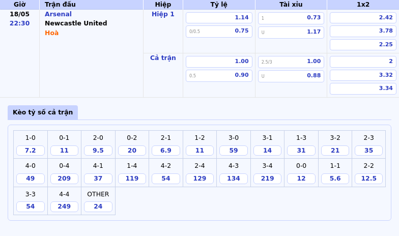Nhận định soi kèo Arsenal vs Newcastle United Cuộc chiến ngôi đầu căng thẳng 2 Thông tin bảng tỷ lệ kèo bóng đá Arsenal vs Newcastle United