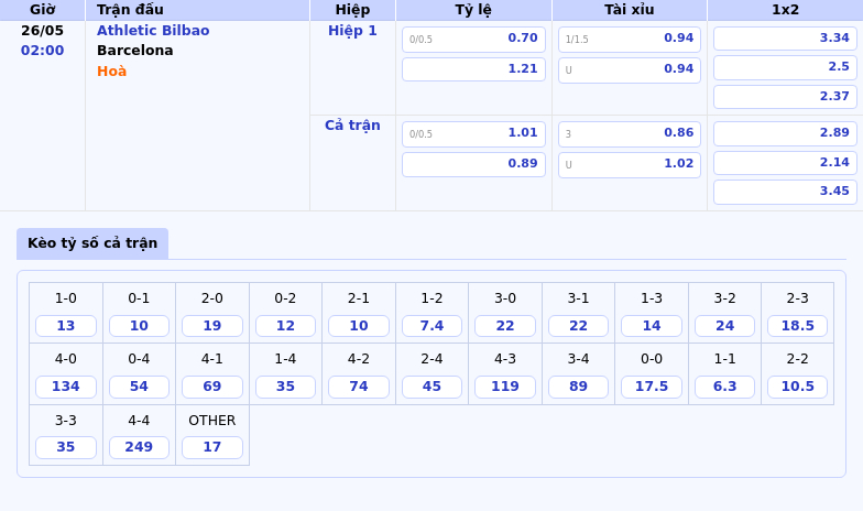 Nhận định và soi kèo trận đấu Athletic Bilbao vs Barcelona Cuộc đối đầu giữa thách thức và đẳng cấp 2 Thông tin bảng tỷ lệ kèo bóng đá Athletic Bilbao vs Barcelona