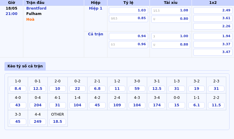 Nhận định soi kèo Brentford vs Fulham Thế mạnh sân nhà sẽ định đoạt kết quả 2 Thông tin bảng tỷ lệ kèo bóng đá Brentford vs Fulham