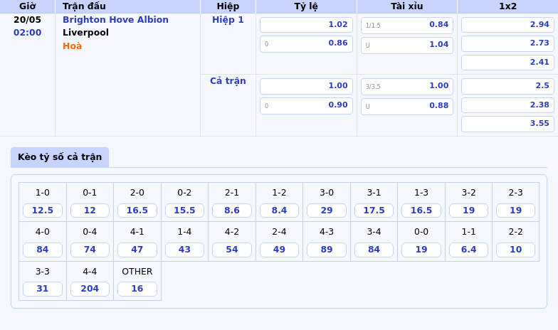 Brighton Hove Albion vs Liverpool Cuộc đụng độ đầy kịch tính tại Ngoại hạng Anh 2 Thông tin bảng tỷ lệ kèo bóng đá Brighton Hove Albion vs Liverpool