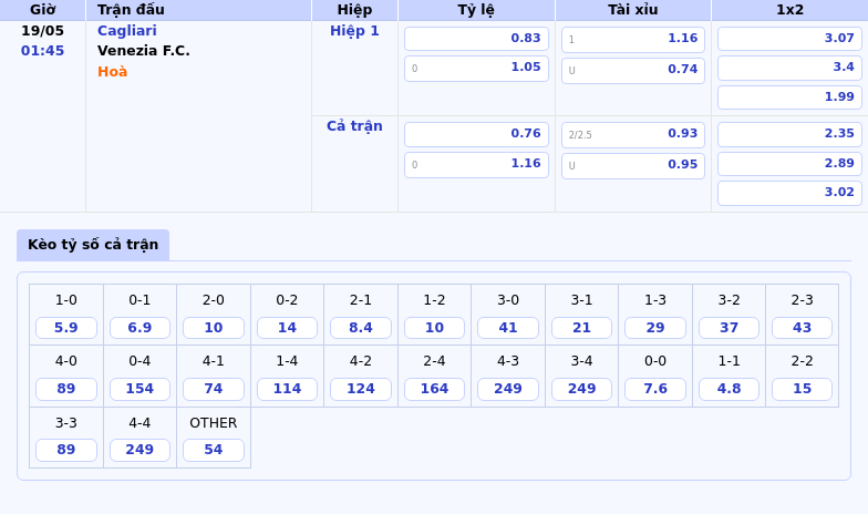 Nhận định soi kèo Cagliari vs Venezia FC 01:45 ngày 19/05 - Cuộc chiến cân sức tại Serie A 2 Thông tin bảng tỷ lệ kèo bóng đá Cagliari vs Venezia F.C.