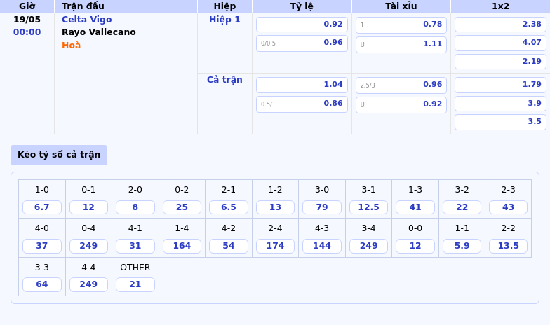 Nhận định soi kèo Celta Vigo vs Rayo Vallecano Cuộc chiến Top 8 kịch tính 2 Thông tin bảng tỷ lệ kèo bóng đá Celta Vigo vs Rayo Vallecano