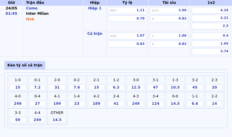Nhận định soi kèo trận đấu Como vs Inter Milan Quyết tâm của đội khách 2 Thông tin bảng tỷ lệ kèo bóng đá Como vs Inter Milan
