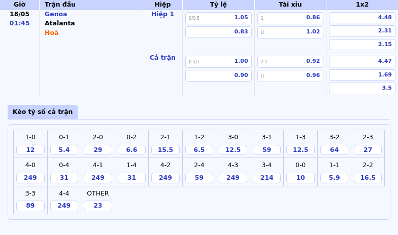 Nhận định soi kèo Genoa vs Atalanta Atalanta hướng tới 3 điểm quan trọng 2 Thông tin bảng tỷ lệ kèo bóng đá Genoa vs Atalanta