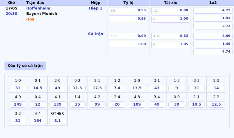 Nhận định soi kèo Hoffenheim vs Bayern Munich 20:30 ngày 17/05 Khó cản Hùm xám thăng hoa 2 Thông tin bảng tỷ lệ kèo bóng đá Hoffenheim vs Bayern Munich