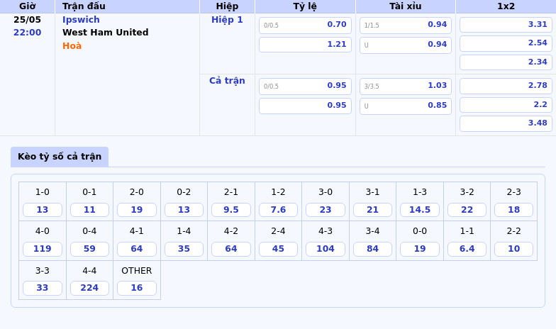 Nhận định soi kèo Ipswich vs West Ham United Trận cầu giằng co giữa hai đội cuối bảng 2 Thông tin bảng tỷ lệ kèo bóng đá Ipswich vs West Ham United