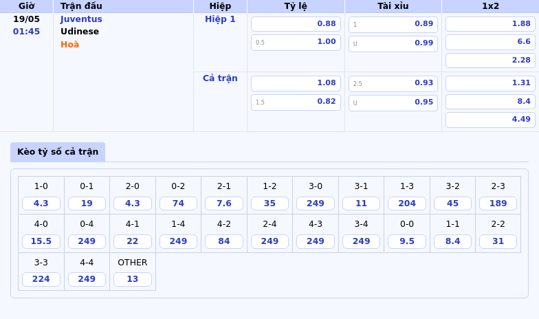 Nhận định trận đấu Juventus vs Udinese Lợi thế thuộc về 2 Thông tin bảng tỷ lệ kèo bóng đá Juventus vs Udinese