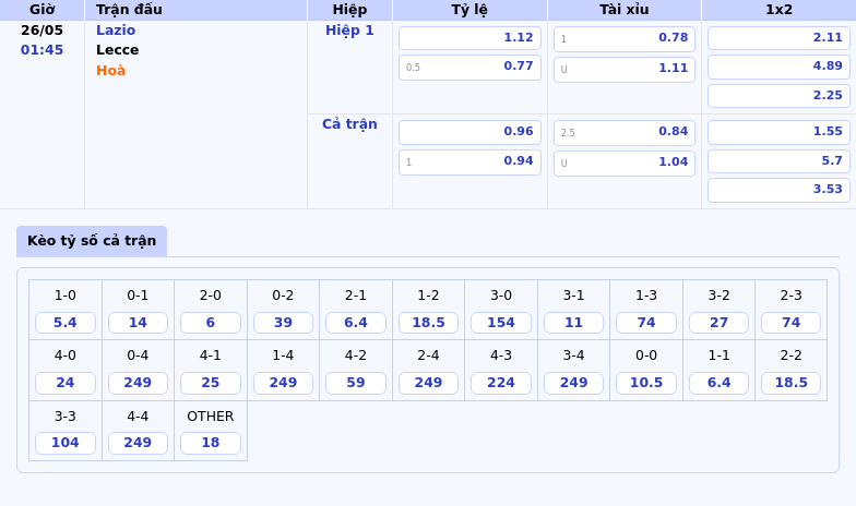 Nhận định Lazio vs Lecce Cuộc chiến giành 3 điểm tại Serie A 2 Thông tin bảng tỷ lệ kèo bóng đá Lazio vs Lecce