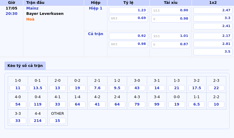 Nhận định soi kèo Mainz vs Bayer Leverkusen Cuộc đọ sức hấp dẫn giữa hai đội trong top đầu Bundesliga 2 Thông tin bảng tỷ lệ kèo bóng đá Mainz vs Bayer Leverkusen