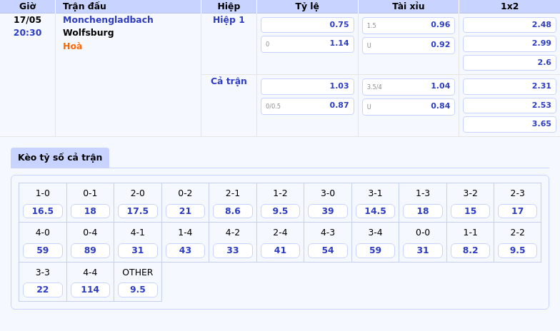 Nhận định Monchengladbach vs Wolfsburg Lợi thế sân nhà liệu có đủ để giành chiến thắng 2 Thông tin bảng tỷ lệ kèo bóng đá Monchengladbach vs Wolfsburg
