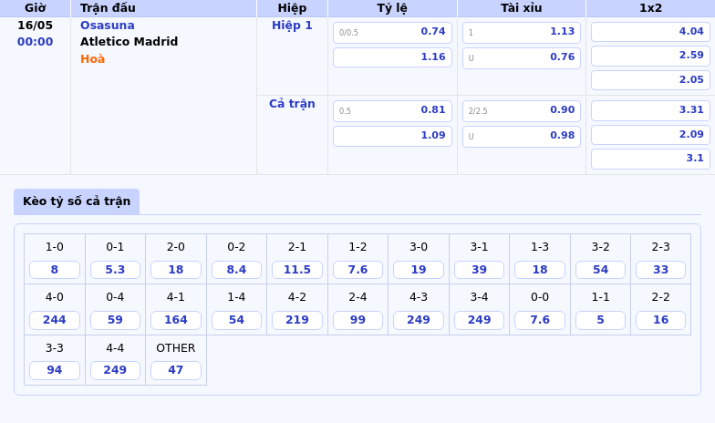 Nhận định trận đấu Osasuna vs Atletico Madrid Khẳng định đẳng cấp đội khách 2 Thông tin bảng tỷ lệ kèo bóng đá Osasuna vs Atletico Madrid