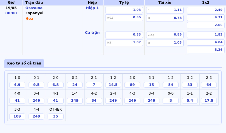 Nhận định trận Osasuna vs Espanyol Điểm tựa sân nhà quyết định 2 Thông tin bảng tỷ lệ kèo bóng đá Osasuna vs Espanyol