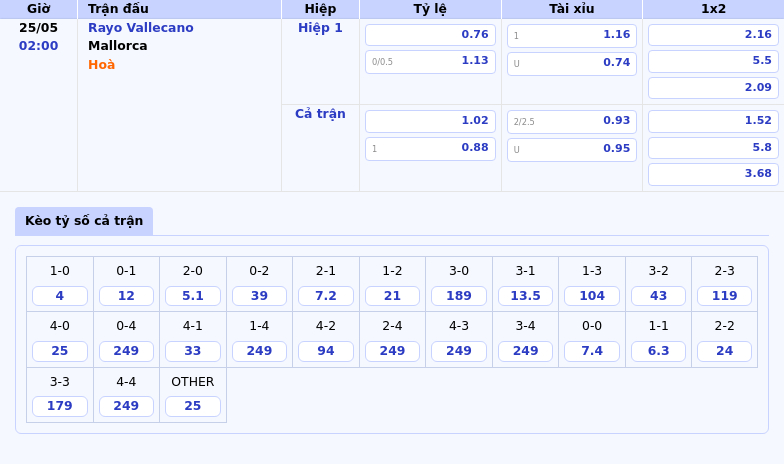 Nhận định soi kèo Rayo Vallecano vs Mallorca Cuộc đối đầu cân tài tại La Liga 2 Thông tin bảng tỷ lệ kèo bóng đá Rayo Vallecano vs Mallorca