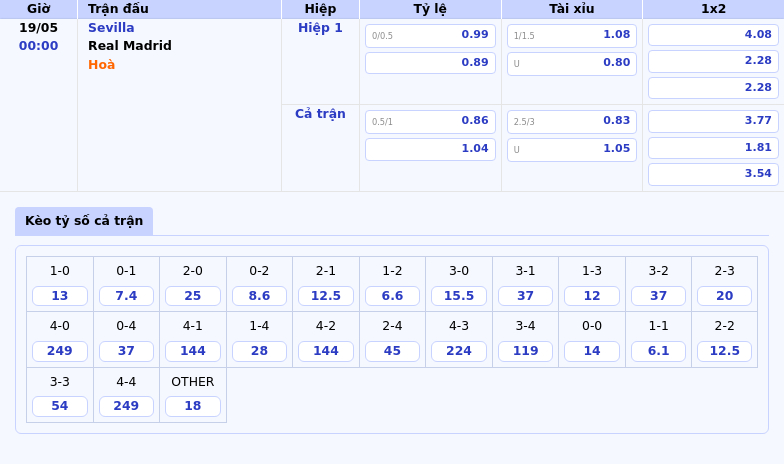 Nhận định Soi kèo Sevilla vs Real Madrid Quyết chiến La Liga ngày 19/05 2 Thông tin bảng tỷ lệ kèo bóng đá Sevilla vs Real Madrid