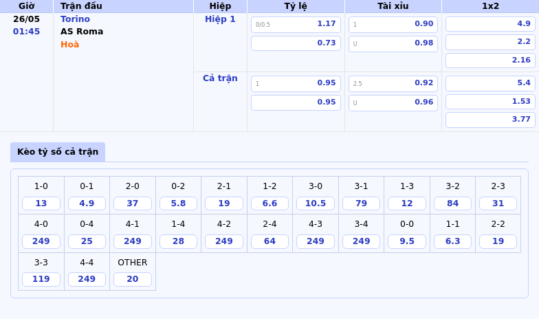 Nhận định soi kèo Torino vs AS Roma Đẳng cấp chênh lệch 2 Thông tin bảng tỷ lệ kèo bóng đá Torino vs AS Roma