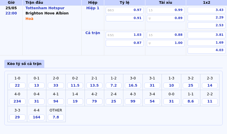 Tottenham Hotspur vs Brighton Hove Albion Cuộc chiến trái ngược và cơ hội bất ngờ 2 Thông tin bảng tỷ lệ kèo bóng đá Tottenham Hotspur vs Brighton Hove Albion
