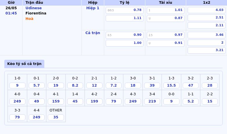 Soi kèo Udinese vs Fiorentina Tâm điểm chiến thắng cho Fiorentina tại Serie A 2 Thông tin bảng tỷ lệ kèo bóng đá Udinese vs Fiorentina