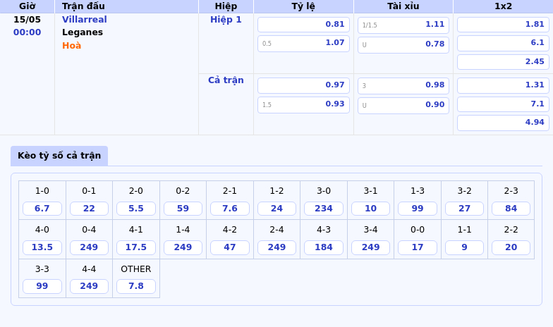 Nhận định bóng đá Villarreal vs Leganes Lợi thế cho Tàu ngầm vàng 2 Thông tin bảng tỷ lệ kèo bóng đá Villarreal vs Leganes