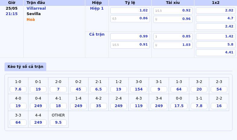 Nhận định trận đấu Villarreal vs Sevilla Tâm điểm nơi cuộc đua La Liga 2 Thông tin bảng tỷ lệ kèo bóng đá Villarreal vs Sevilla