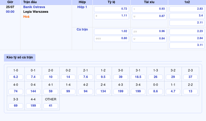 Nhận định trận Banik Ostrava vs Legia Warszawa Cuộc đối đầu khó lường 2 Thông tin bảng tỷ lệ kèo bóng đá Banik Ostrava vs Legia Warszawa