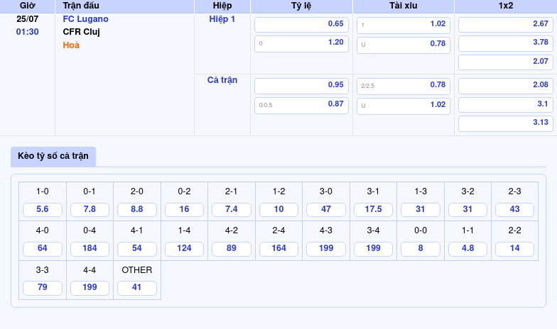 Nhận định soi kèo FC Lugano vs CFR Cluj 01:30 ngày 25/07 - Cuộc đối đầu hấp dẫn tại C2 2 Thông tin bảng tỷ lệ kèo bóng đá FC Lugano vs CFR Cluj