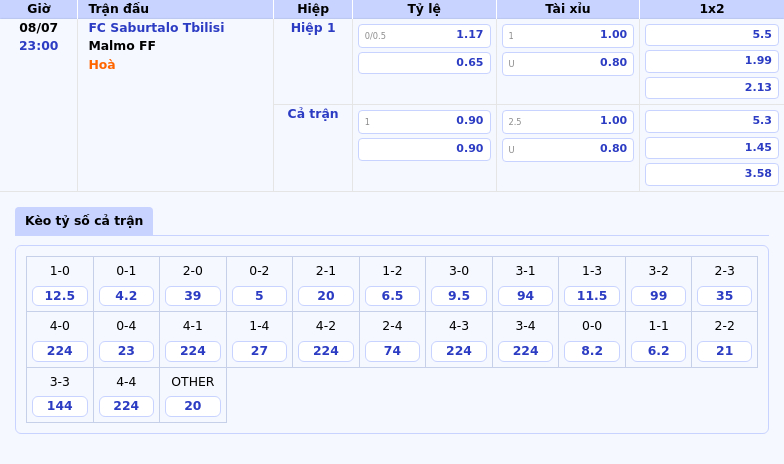 Nhận định bóng đá FC Saburtalo Tbilisi vs Malmo FF Cân tài cân sức tại đấu trường C1 2 Thông tin bảng tỷ lệ kèo bóng đá FC Saburtalo Tbilisi vs Malmo FF