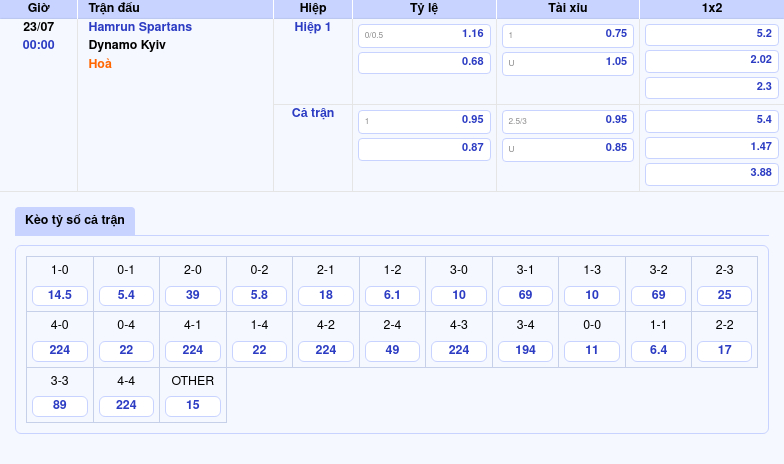 Cuộc đối đầu bất ngờ Hamrun Spartans tiếp đón Dynamo Kyiv tại C1 2 Thông tin bảng tỷ lệ kèo bóng đá Hamrun Spartans vs Dynamo Kyiv