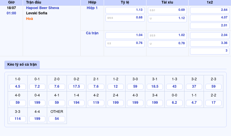 Nhận định soi kèo Hapoel Beer Sheva vs Levski Sofia Cuộc đối đầu cân não tại C2 2 Thông tin bảng tỷ lệ kèo bóng đá Hapoel Beer Sheva vs Levski Sofia