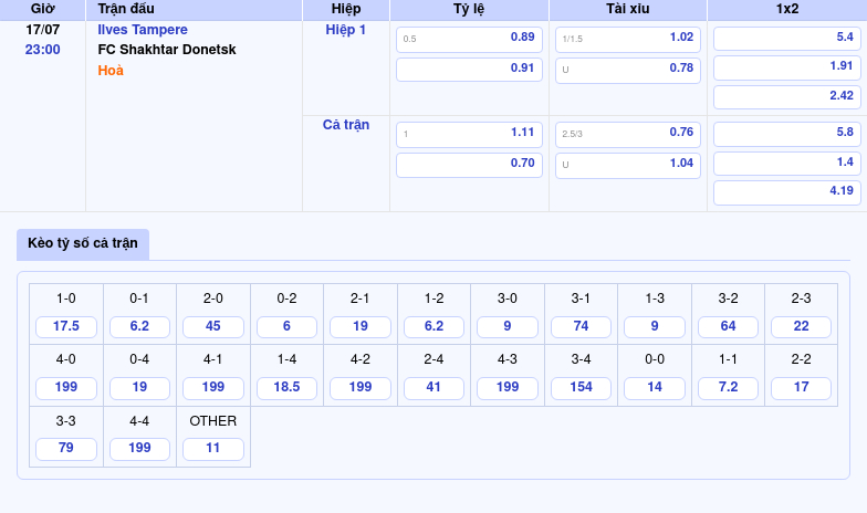 Soi kèo Ilves Tampere vs FC Shakhtar Donetsk Đẳng cấp chênh lệch 2 Thông tin bảng tỷ lệ kèo bóng đá Ilves Tampere vs FC Shakhtar Donetsk