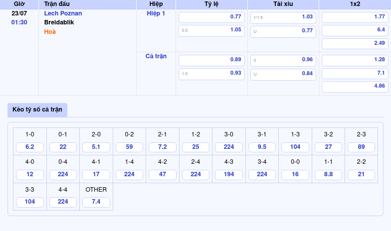 Nhận định soi kèo Lech Poznan vs Breidablik Cuộc đối đầu hứa hẹn tại Champions League 2 Thông tin bảng tỷ lệ kèo bóng đá Lech Poznan vs Breidablik
