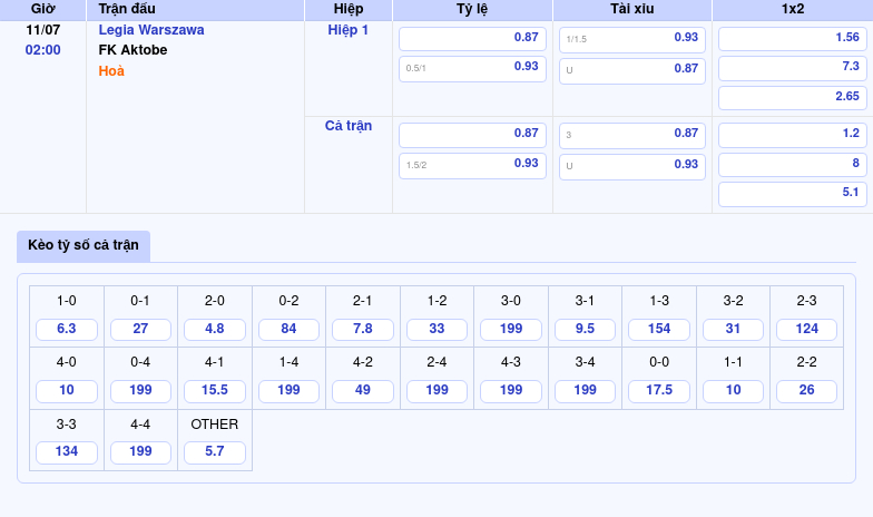 Nhận định soi kèo Legia Warszawa vs FK Aktobe Đẳng cấp chênh lệch 2 Thông tin bảng tỷ lệ kèo bóng đá Legia Warszawa vs FK Aktobe