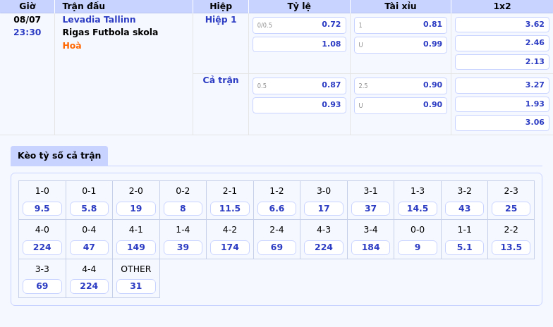 Levadia Tallinn vs Rigas Futbola skola Cuộc đọ sức hấp dẫn tại vòng loại C1 2 Thông tin bảng tỷ lệ kèo bóng đá Levadia Tallinn vs Rigas Futbola skola