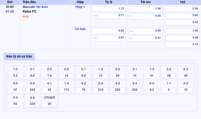 Nhận định soi kèo Maccabi Tel Aviv vs Pafos FC Cuộc chạm trán nảy lửa tại đấu trường châu lục 2 Thông tin bảng tỷ lệ kèo bóng đá Maccabi Tel Aviv vs Pafos FC