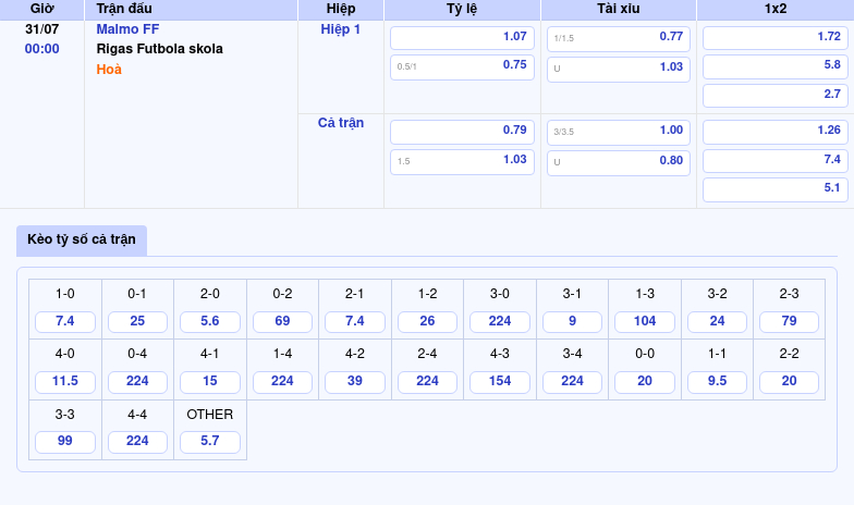 Nhận định Malmo FF vs Rigas Futbola skola Cơ hội nào cho đội khách 2 Thông tin bảng tỷ lệ kèo bóng đá Malmo FF vs Rigas Futbola skola