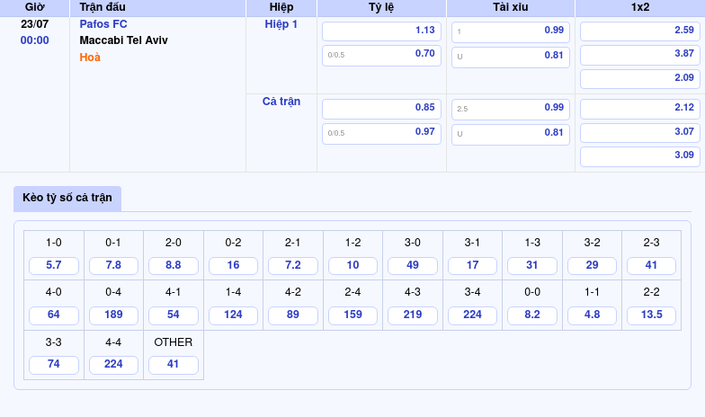 Nhận định trận đấu Pafos FC vs Maccabi Tel Aviv Cuộc đọ sức đầy cân não 2 Thông tin bảng tỷ lệ kèo bóng đá Pafos FC vs Maccabi Tel Aviv