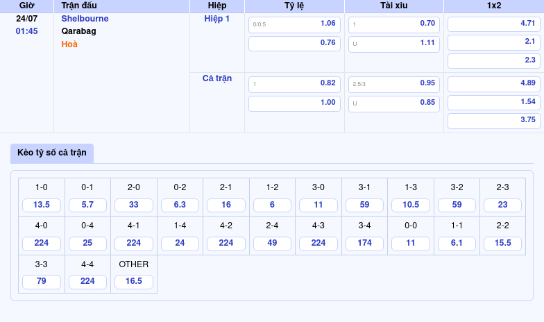 Nhận định soi kèo Shelbourne vs Qarabag Liệu Shelbourne có tạo nên bất ngờ 2 Thông tin bảng tỷ lệ kèo bóng đá Shelbourne vs Qarabag