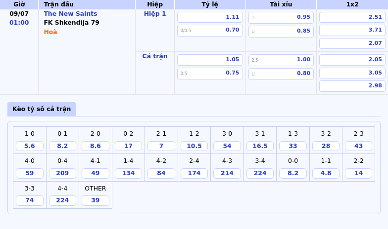 Nhận định trận The New Saints vs FK Shkendija 79 Cân tài cân sức tại vòng loại Cúp C1 2 Thông tin bảng tỷ lệ kèo bóng đá The New Saints vs FK Shkendija 79